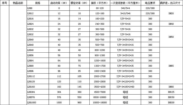技術參數(shù)