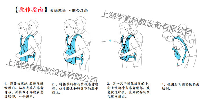 海姆立克訓(xùn)練馬甲操作指南