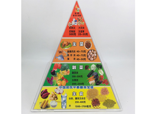 膳食寶塔模型